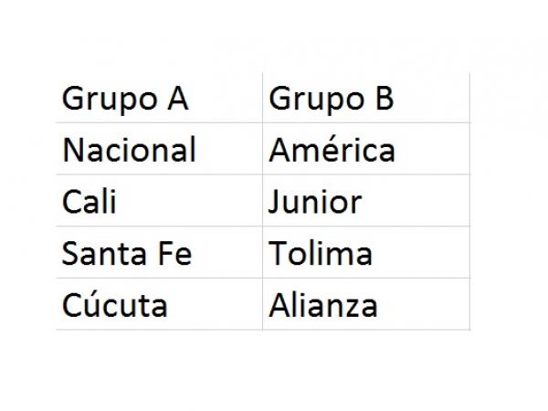 Grupos