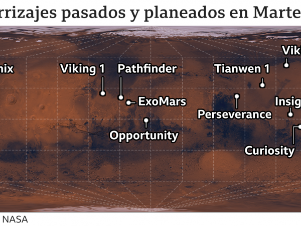BBC Mundo: Sitios de aterrizaje de misiones a Marte
