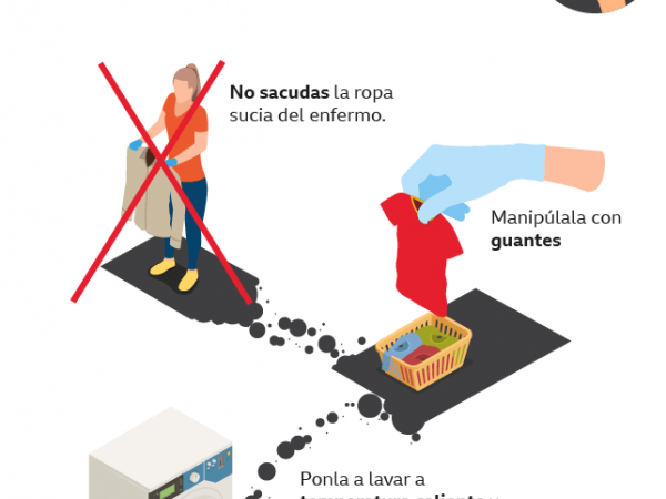 BBC Mundo: Gráfico de como limpiar los objetos que utiliza la persona enferma