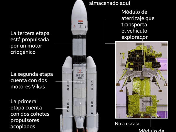 BBC Mundo: Descripción del cohete indio.