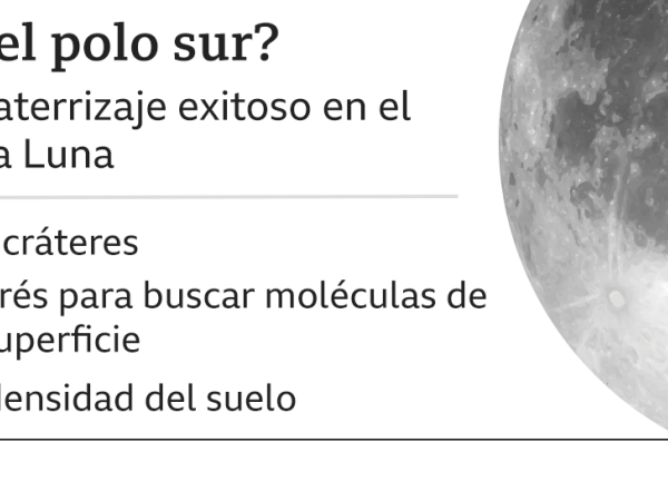 BBC Mundo: Gráfico sobre el polo sur de la Luna