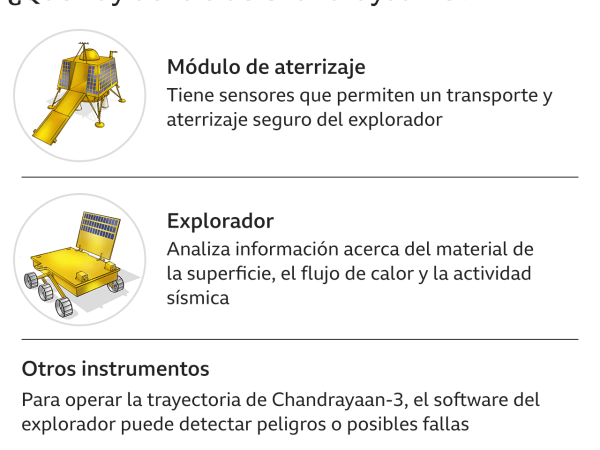 BBC Mundo: Gráfico sobre los equipos de la misión