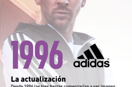 INFOGRAFÍA ADIDAS MOBILE