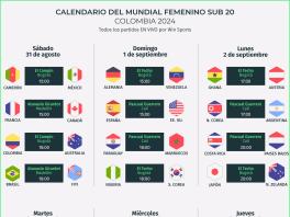 Calendario Mundial Sub 20 Femenino 2024
