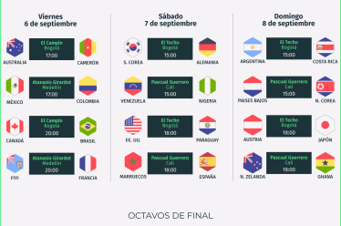 Calendario Mundial Sub 20 Femenino 2024